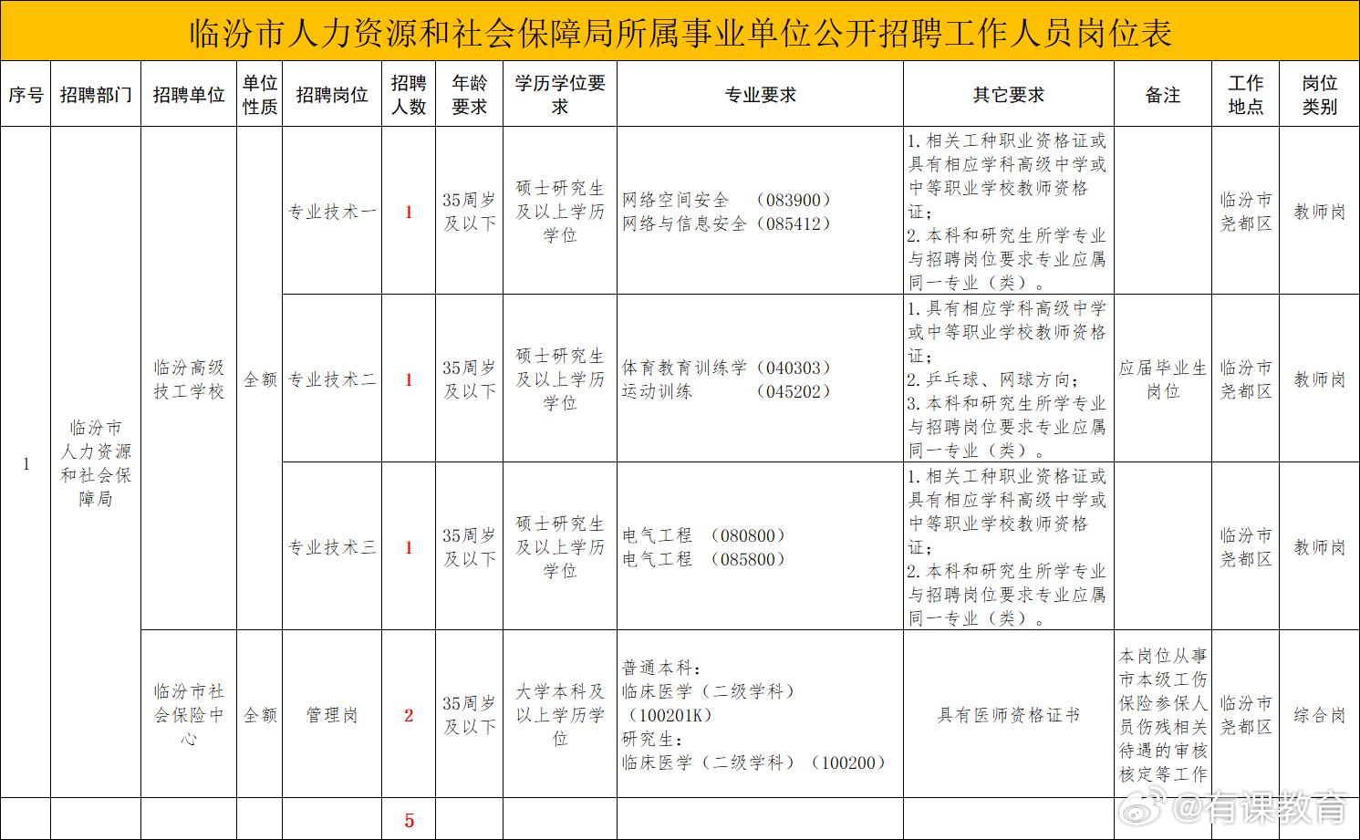 离石招聘网最新招聘动态及职位分析