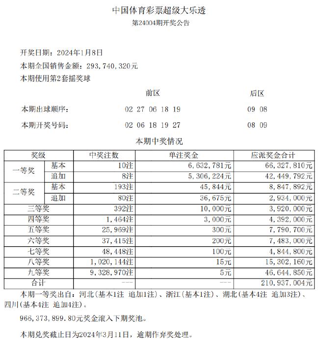 新澳天天开奖免费资料库：极致版PCX856.7数据详析