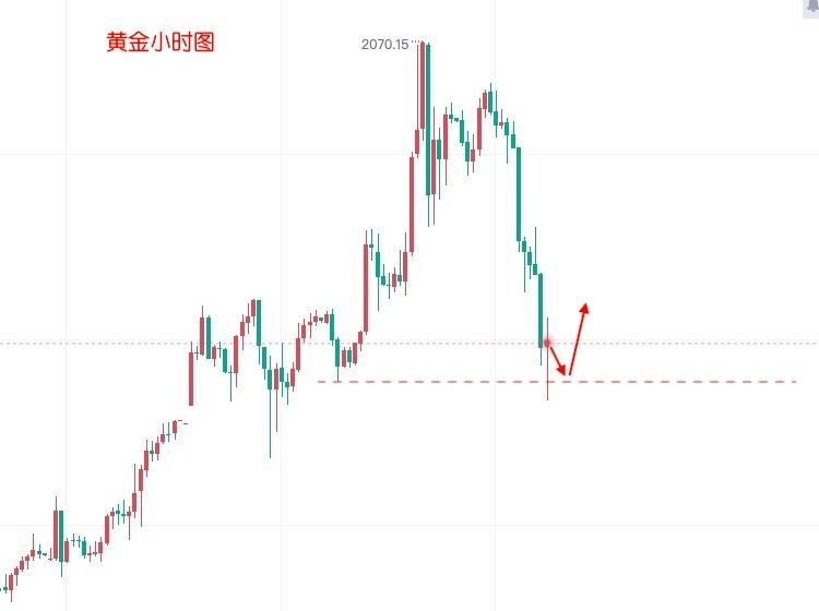 黄金 最新消息,黄金 最新消息