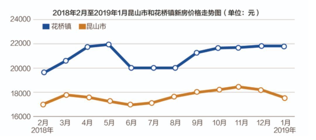 昆山花桥最新房价动态，机遇与自我超越的置业旅程