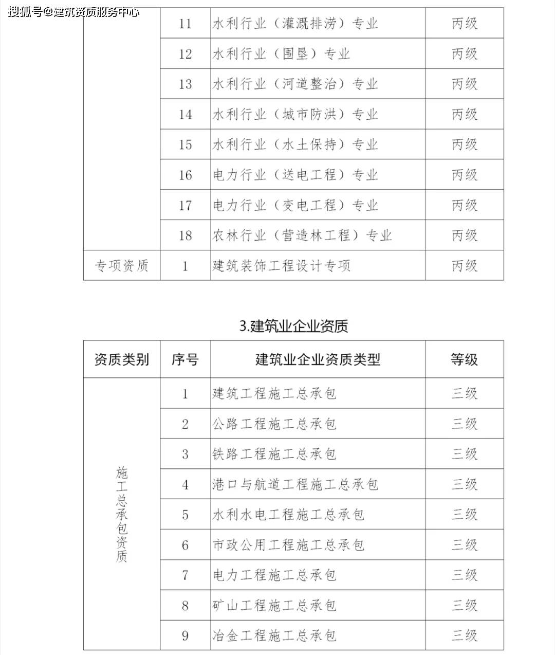 最新建筑资质标准重塑行业格局，里程碑式的变革