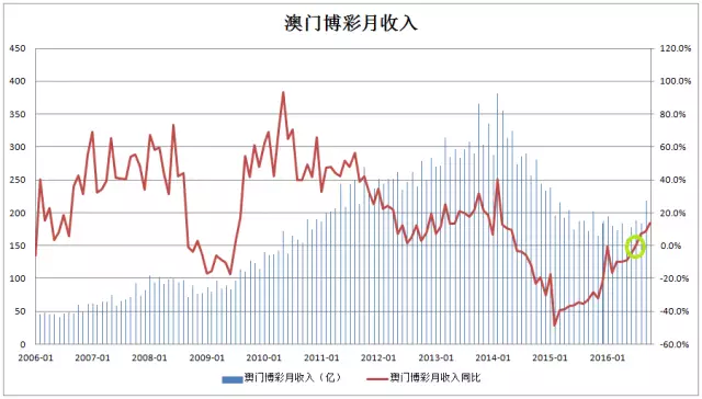 澳门好运来一肖中特，经济效益显著_EXI6.67.52网络版