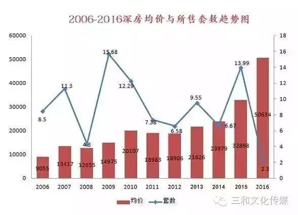 香港房价最新动态，城市成长中的居住变迁