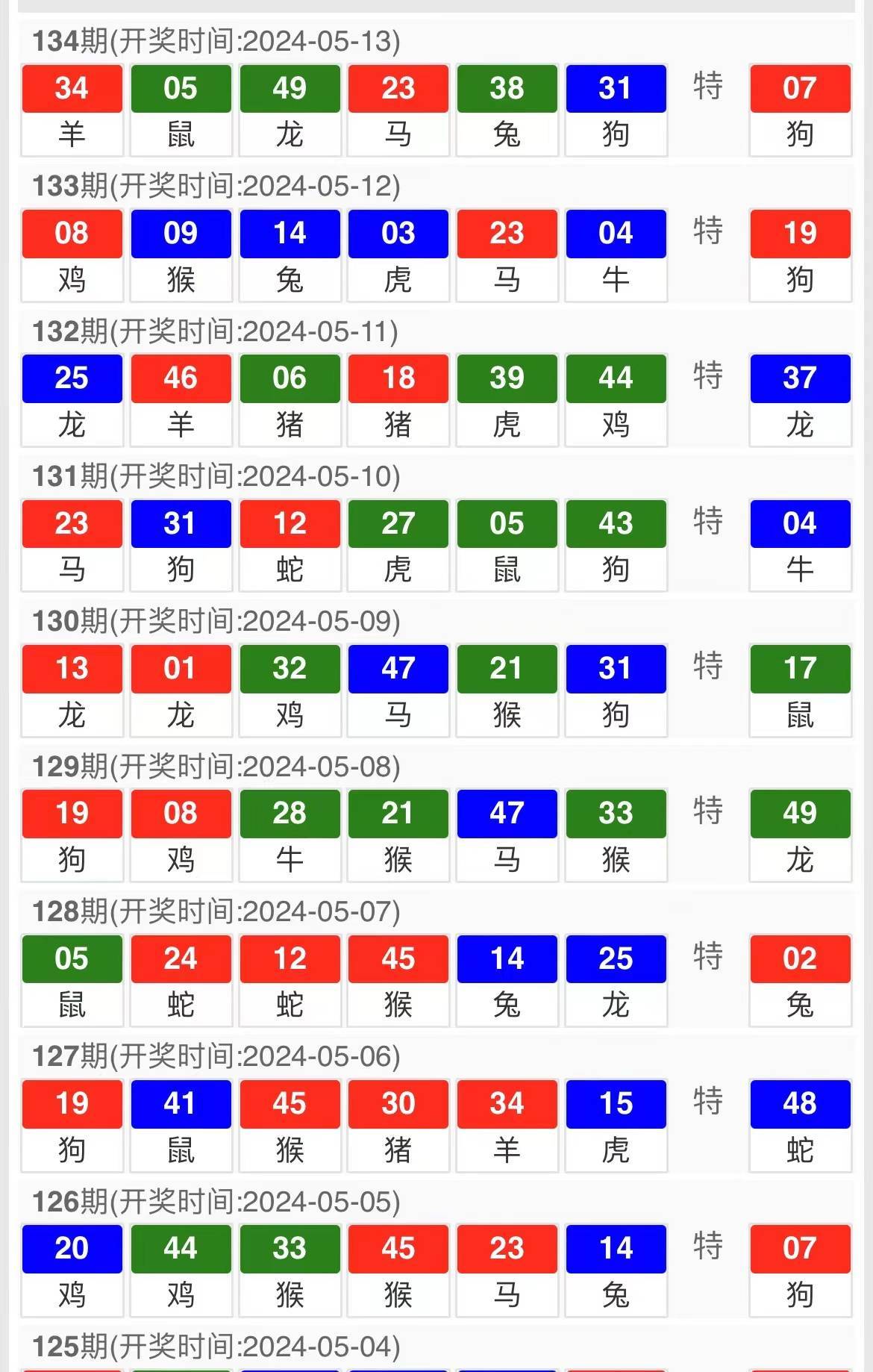 2024澳门今晚特马开奖预测，和谐执行详解及CEE5.59.57挑战版解析