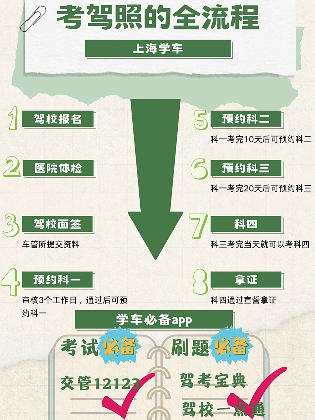 最新考驾照攻略详解，驾驶执照考试指南🚗📚