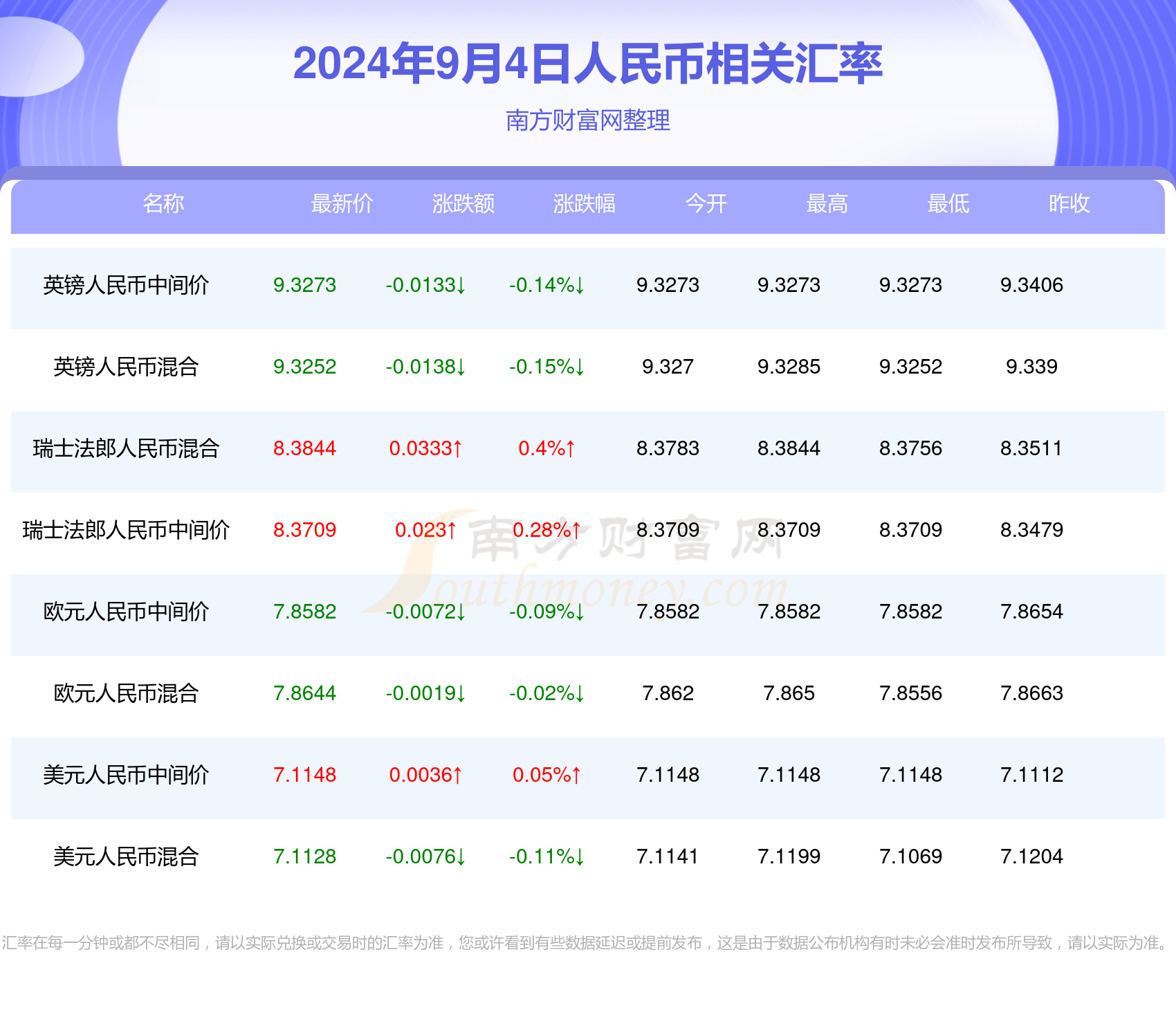 2024年澳门每日六开奖号码揭晓，数据解析及揭晓结果_QVP2.51.92明星版