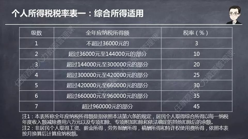 最新个人所得税计算详解，你了解多少？