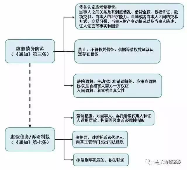 两高最新司法解释深度解读与探讨专题报告