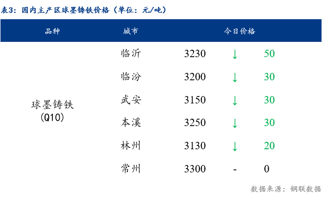 铁的价格最新报价，市场走势、影响因素与案例分析