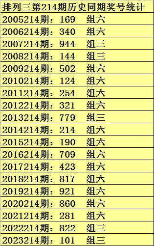 管家婆一码一肖连续71期中奖率达71%，专家深度解析ORJ1.29.36智慧共享版