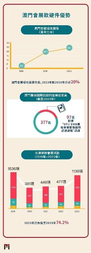 “2024澳门正版免费资料码，ISW4.62.62风尚版方案高效执行”