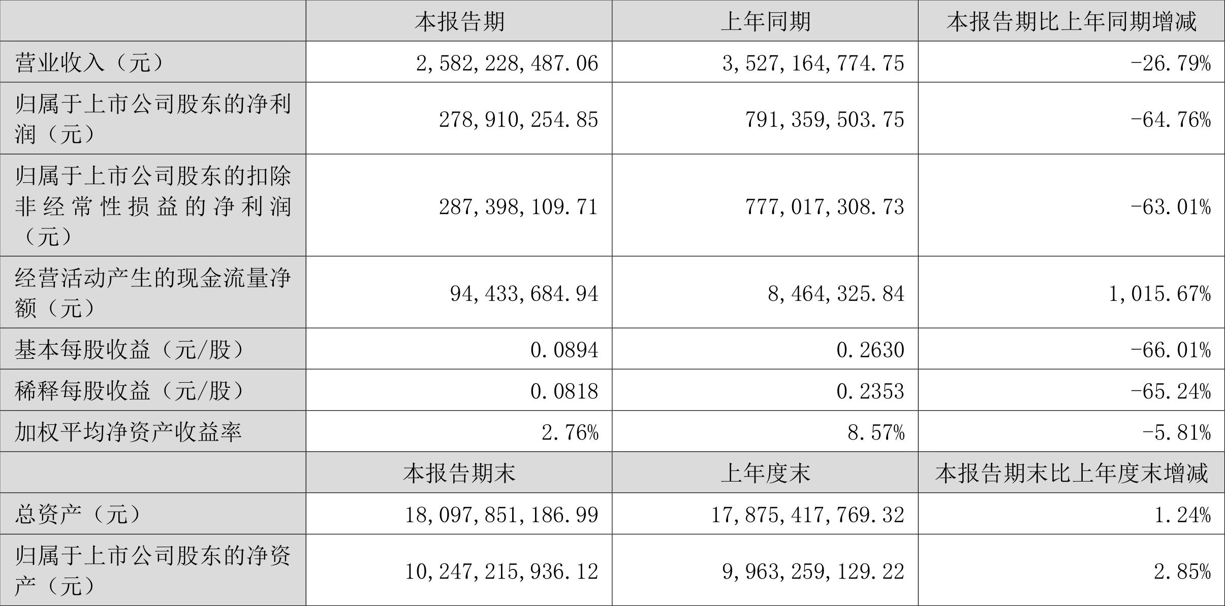 鸿达兴业辉煌历程，铸就行业典范的最新消息