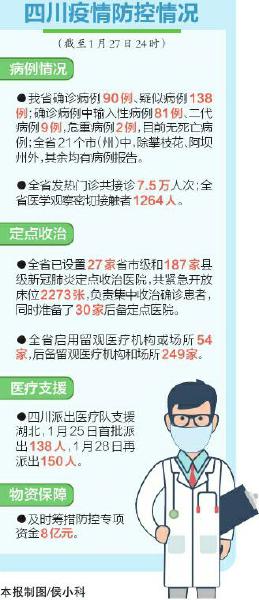 四川省疫情最新论述与动态更新