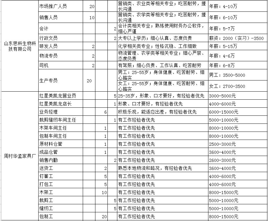 周村最新招工信息，职业发展的理想选择地，寻找理想工作的起点