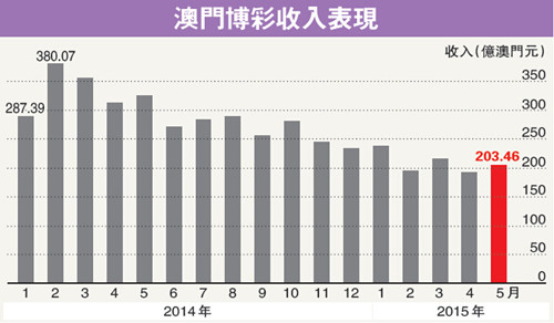 澳门今晚一码必中，财务状况速览_ZWP7.34.58版