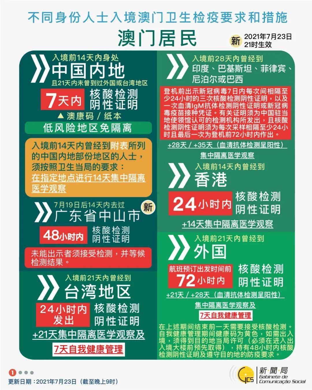澳门每日免费详尽资讯，深度解析落实答疑_QVL4.25.75透明版