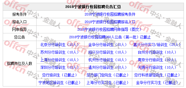宁波最新招聘信息揭秘，小巷深处的独特机遇与特色小店探索