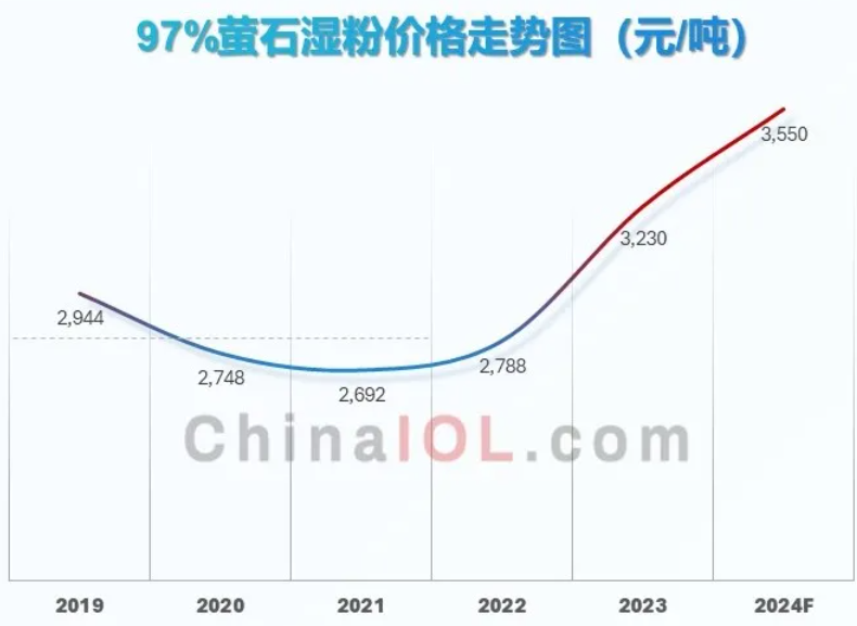 萤石粉最新价格动态，变化中的学习成就自信之源