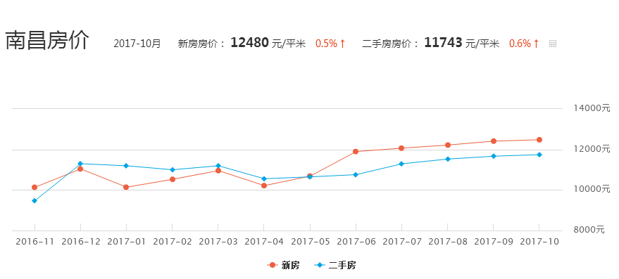 南昌房价最新揭秘，巷弄深处的隐藏宝藏