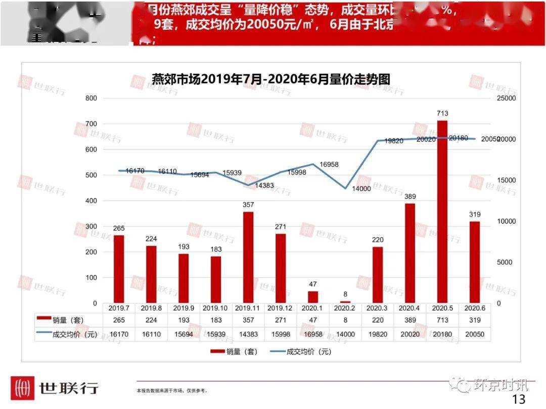 固安房价最新动态及走势分析