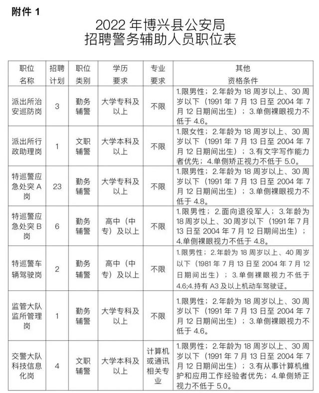 博兴在线招聘信息最新观点论述揭秘