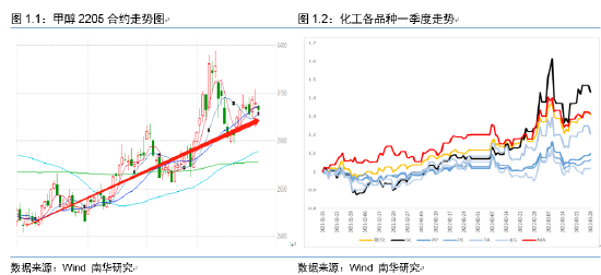 甲醇期货最新动态及入门进阶指南