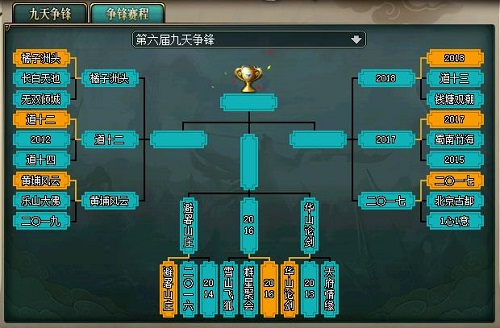 最新修罗加点，背景、事件、影响与时代地位详解