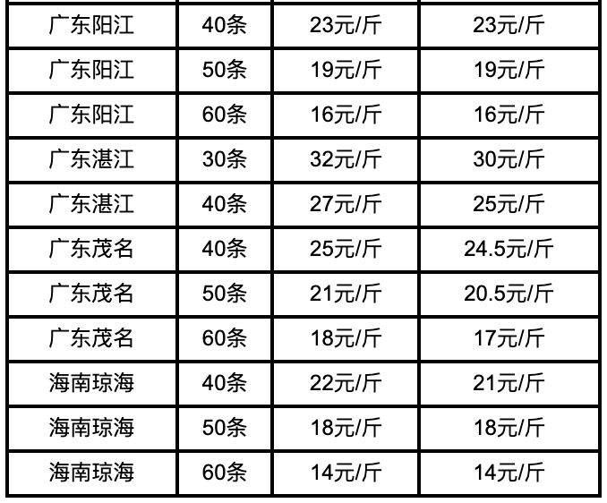 泰蛙最新价格及市场走势多元观点分析