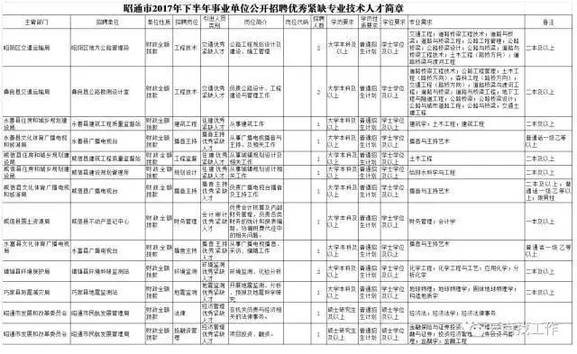 昆明最新护士招聘启事