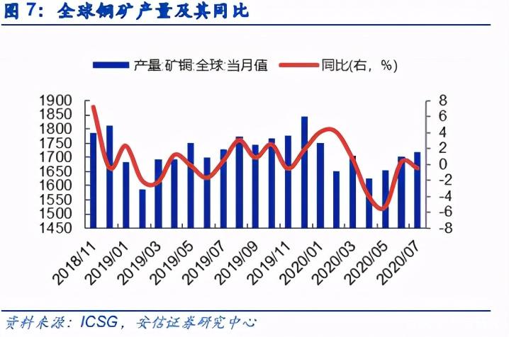 铜的最新消息,铜的最新消息，全球铜市场动态及未来展望