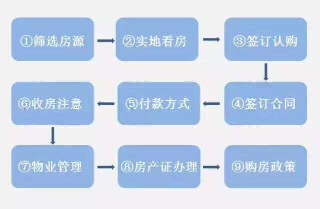 合阳最新二手房购买指南，初学者与进阶用户的购房步骤详解