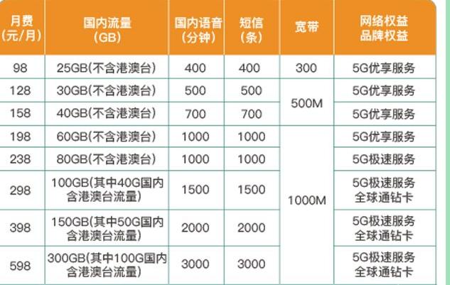 移动宽带最新资费，时代变迁下的影响与解析