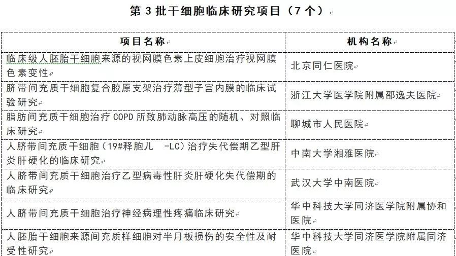 干细胞最新临床进展,干细胞最新临床进展