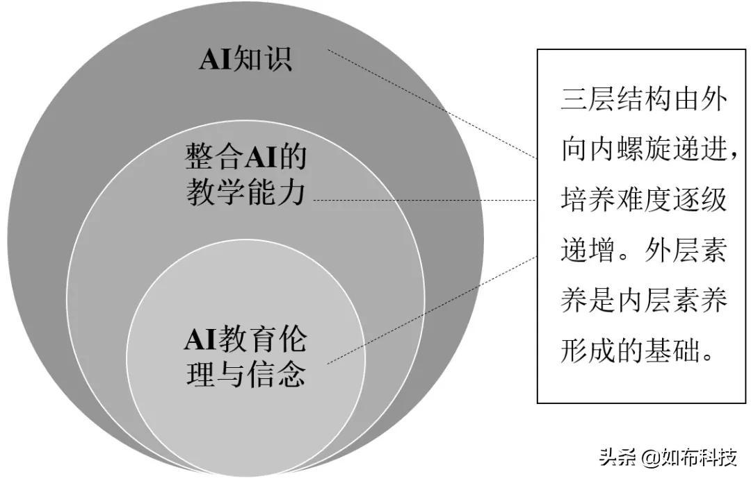 免费师范生最新政策,免费师范生最新政策下的科技教育革新——智能师范生平台闪亮登场！