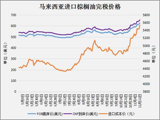 棕榈油期货最新行情与小巷深处的特色小店探秘