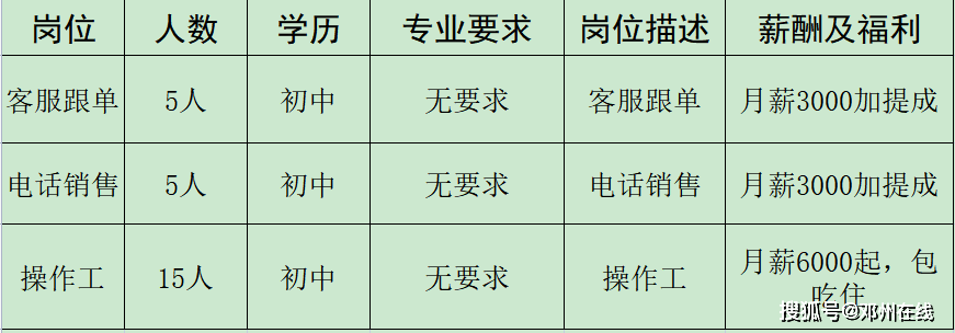 鹿邑最新招聘信息，时代的脉搏与就业的航标同步更新