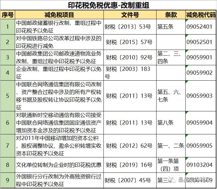 印花税最新优惠政策，自然美景与旅行盛宴的双重探索
