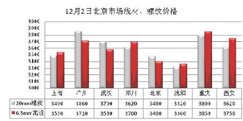钢筋今日最新价格，洞悉建材市场走势与趋势分析📈
