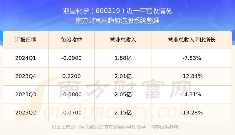 亚星化学最新消息,亚星化学的日常故事，化学中的友情与爱