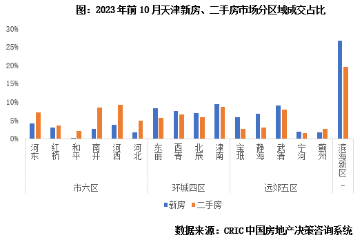 三门峡最新二手房出售信息及市场现状与前景分析