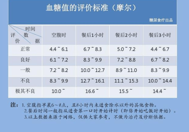 智能血糖监测新纪元，揭秘正常血糖值最新标准！