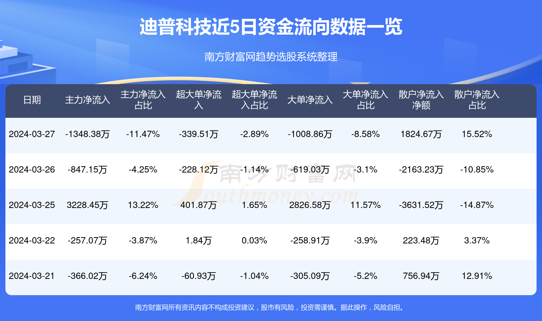 德普科技最新消息,德普科技最新消息