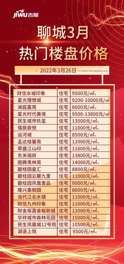 聊城房价走势更新，最新消息与趋势分析