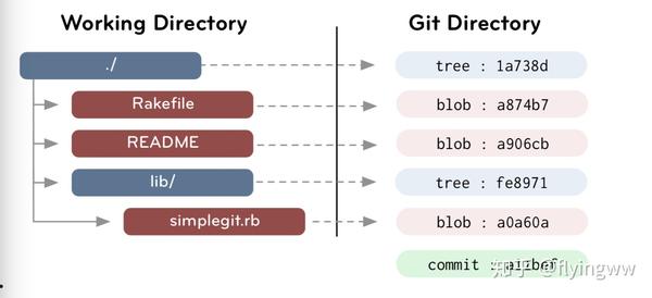 Git最新版本的优劣分析及其影响概览