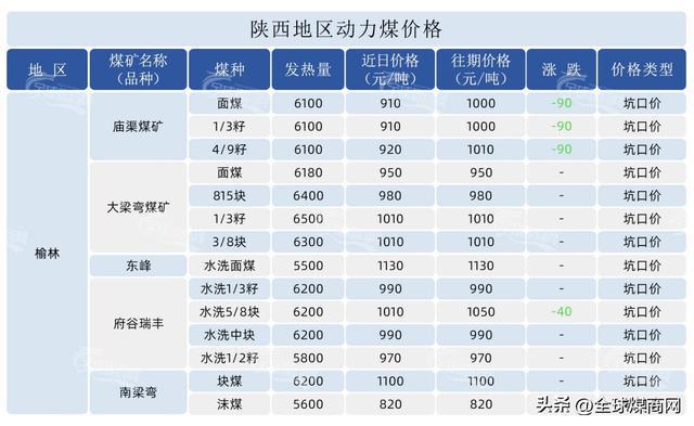 煤炭最新报价，市场分析、趋势预测与科普解读