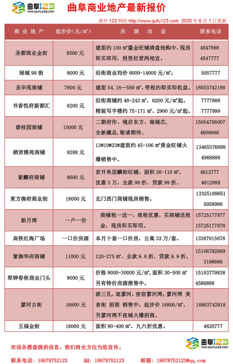 曲阜楼盘最新房价及深度分析
