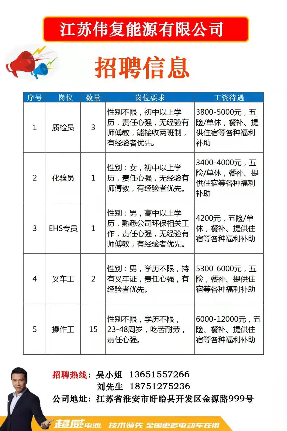 无锡新区最新招聘，友情与工作交织的奇遇