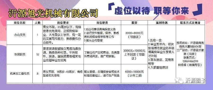 阳信县最新招聘信息，科技驱动未来，智能生活新篇章开启