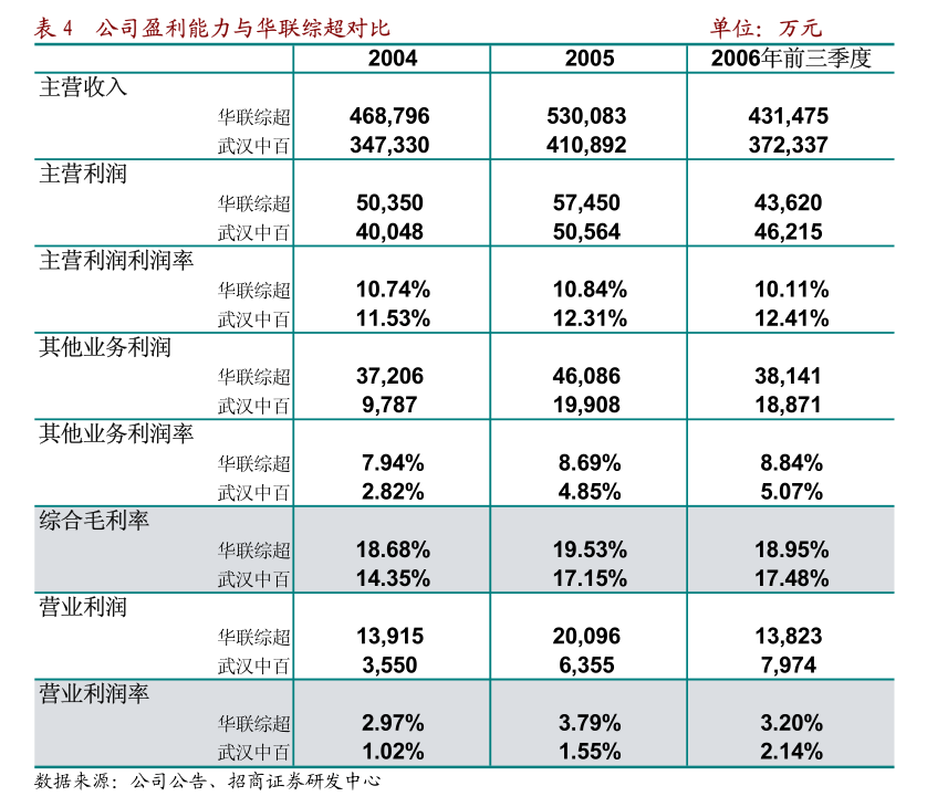 瑞粮食品工业装备 第206页