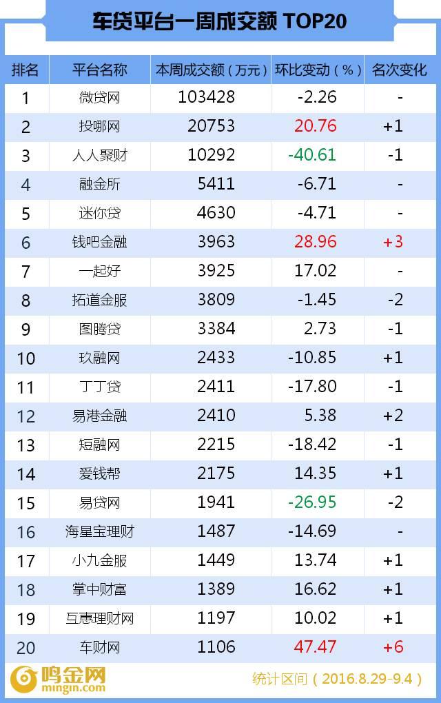拓道金服最新动态，紧跟金融发展，掌握最新消息